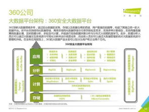 2016年中國數據驅動型互聯網企業大數據產品研究報告 工業互聯網數據服務的崛起與實踐